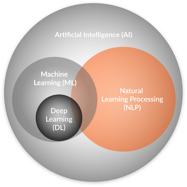 Natural NLP image