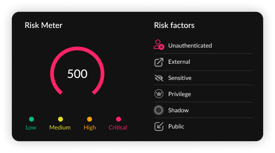 App Risk Score