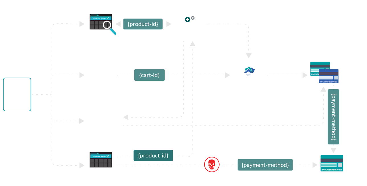 login-checkout-worflow-diagram-