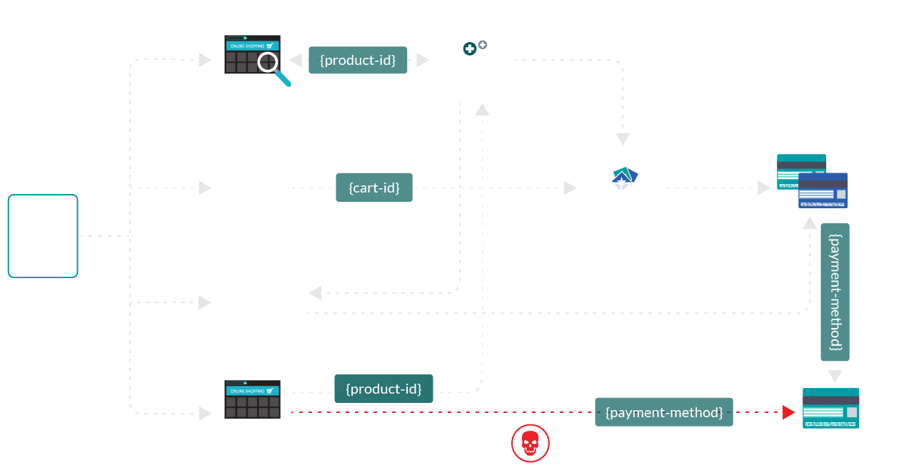 login-checkout-worflow-diagram1