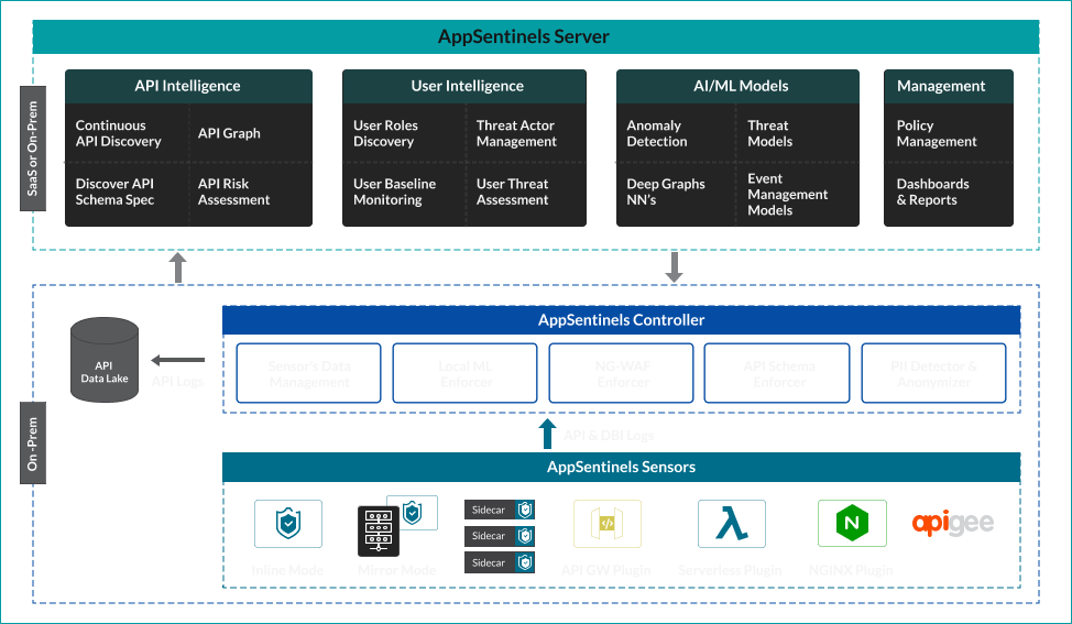 Appsentinels-architecture-diagram