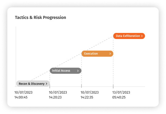 unified-attack-view-diagram