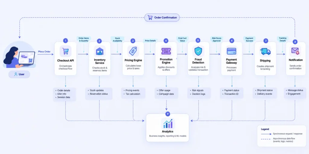 api discovery and api management for lineage mapping