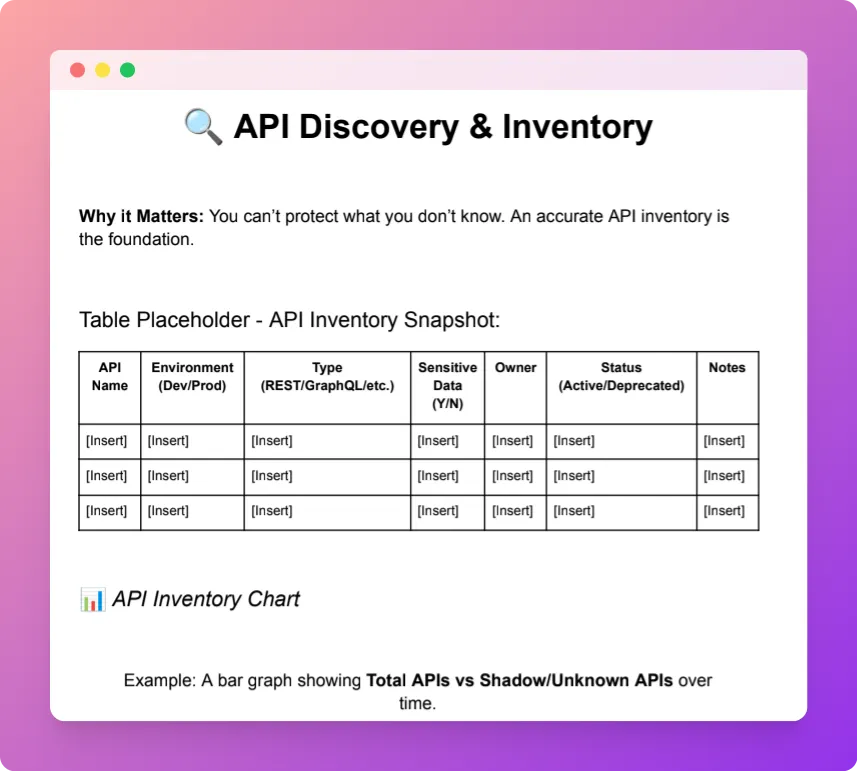 API Discovery and Inventory