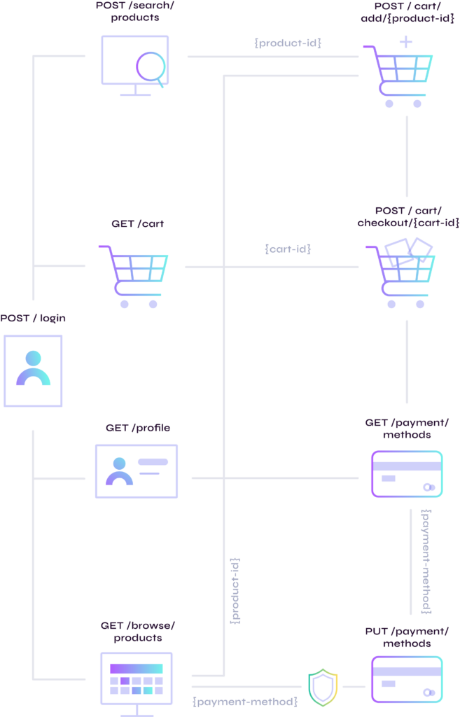 Business Logic Diagram Mobile Version