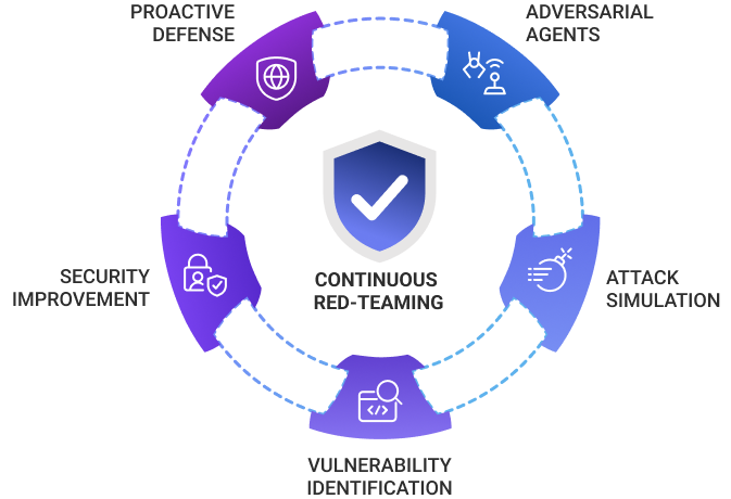 MCP Red Teaming Image