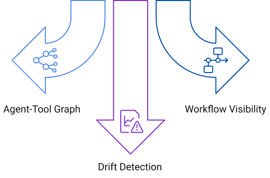 Map AI Components Image