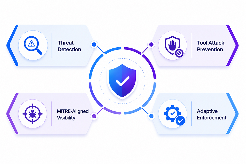 Enforce in Real Time Image