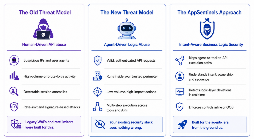Comparison of threat model image