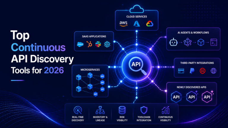 Top Continuous API Discovery Tools for 2026 (Enterprise SaaS & AI-First Apps)