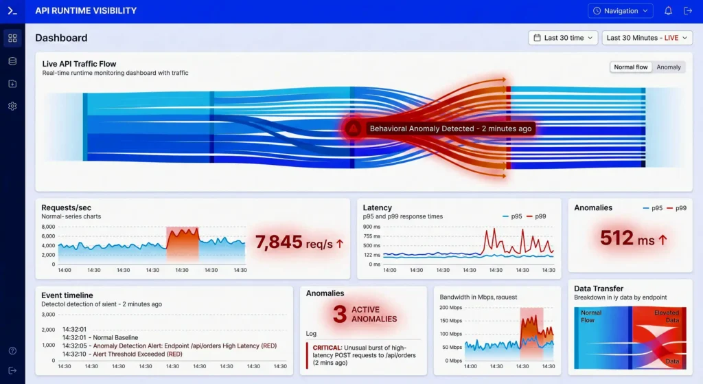 AI Runtime visibility