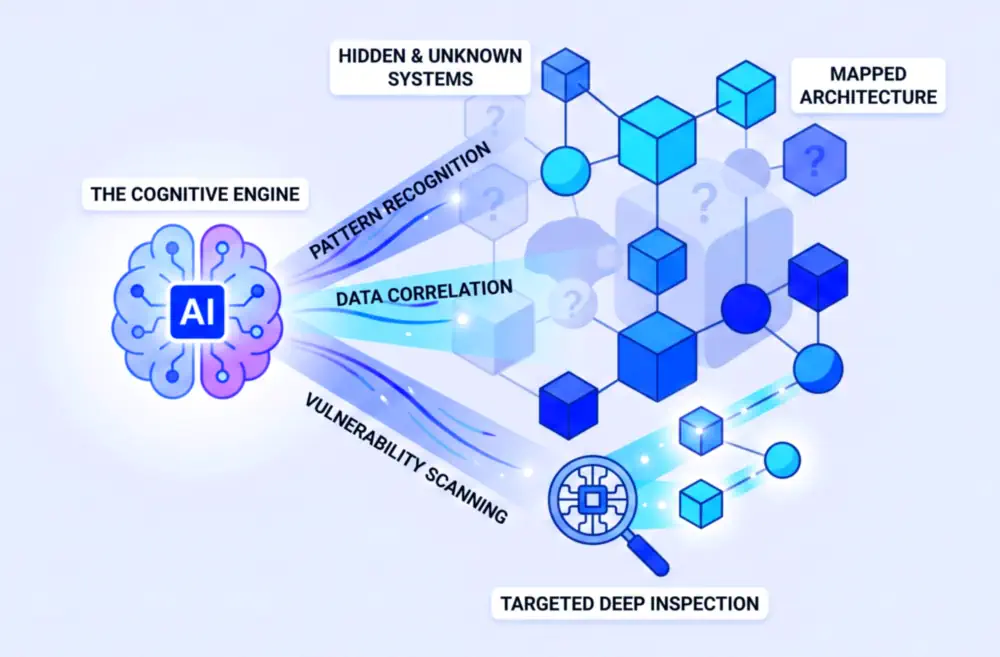API discovery AI