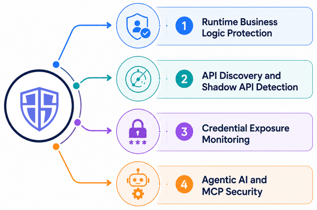 AppSentinels Features and capability