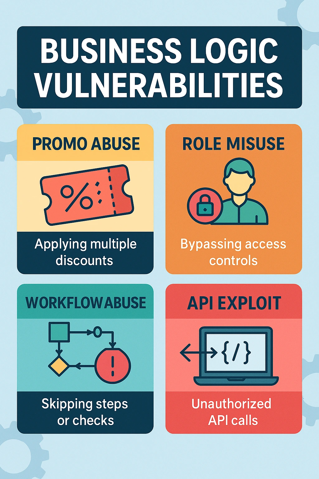 Types of Business Logic Vulnerabilities