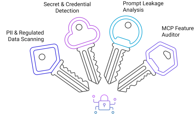 Protect Regulated Data Flowing Image