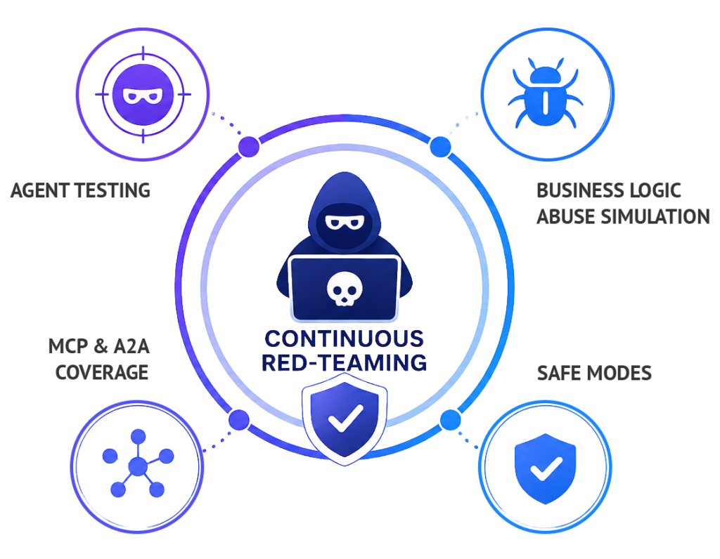 AI Red Teaming image