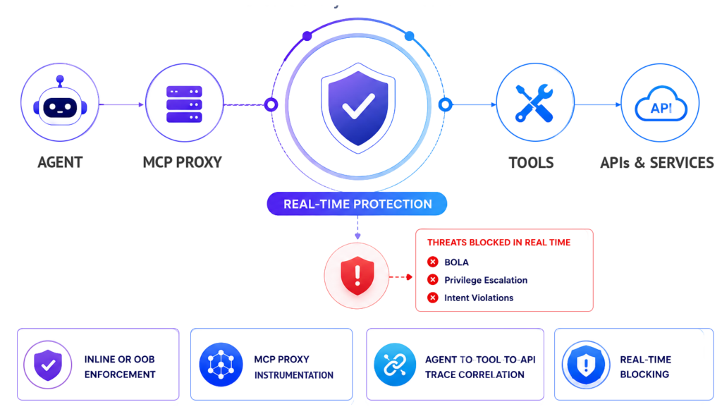 AI runtime protection image